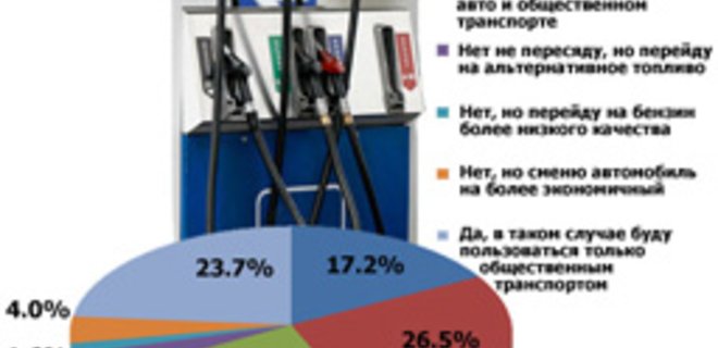 Дорогой бензин не заставит украинцев отказаться от авто - Фото