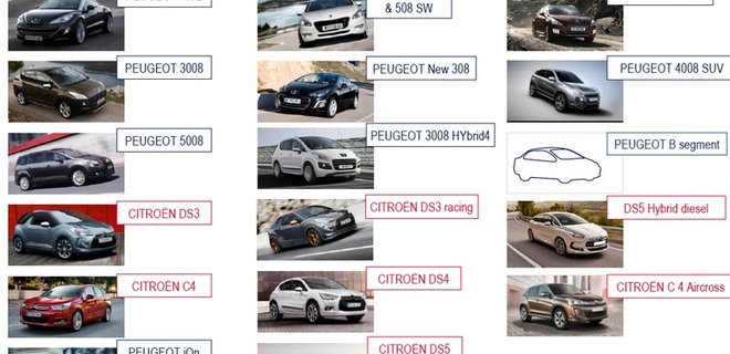 Доход PSA Peugeot Citroen вырос на 3,5%  - Фото