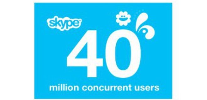 В онлайне Skype уже 40 млн. пользователей - Фото