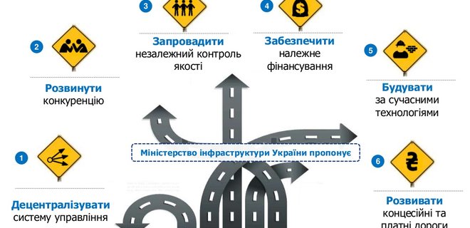 Реформа автодора. Как правительство избавит дороги Украины от ям - Фото