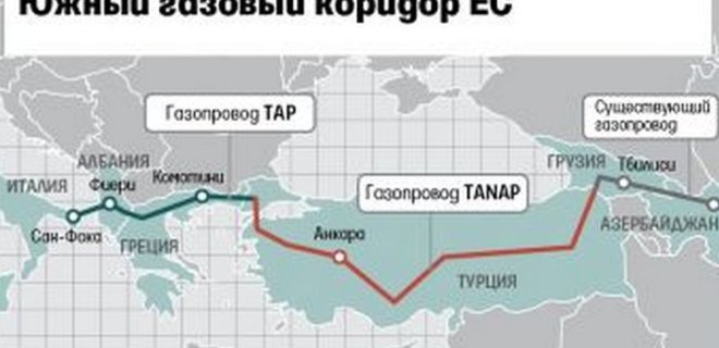 Азербайджан может получить $0,5 млрд на газопровод в Европу - Фото