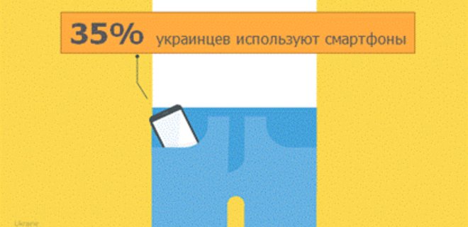 Исследование - 35% украинцев пользуются смартфонами - Фото