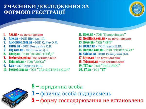 Интернет-магазины массово нарушают законодательство: исследование