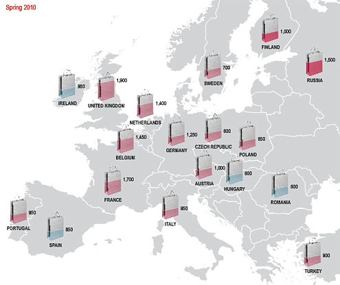 Арендные ставки европейских торговых центров: даныне за I квартал
