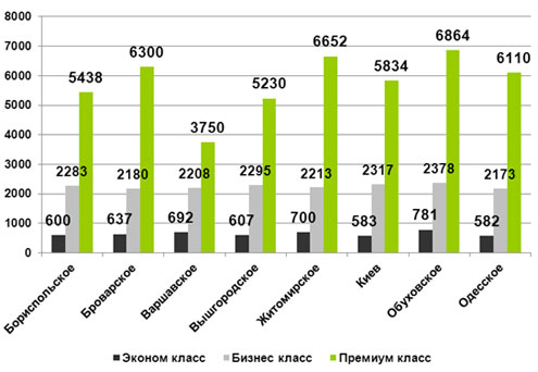 Частные дома с летней аренды ушли в долгосрочную