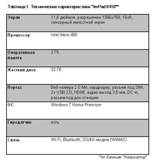 Замахнулись на "iPad"