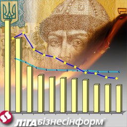 Госказначейство: Дефолт экономики Украины маловероятен