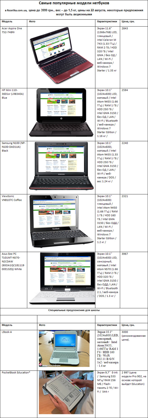 Ноутбук для школьника: обзор предложений