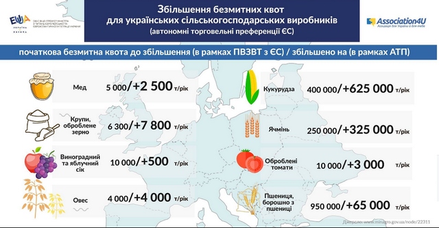 Вступают в силу автономные торговые преференции ЕС для Украины